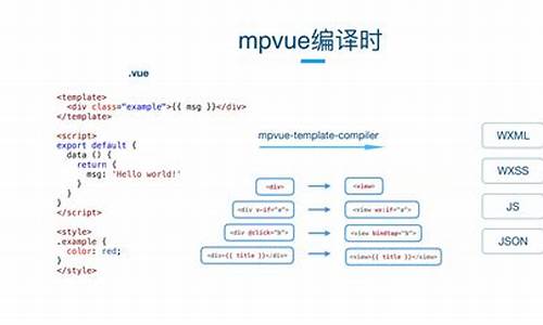 mpvue源码