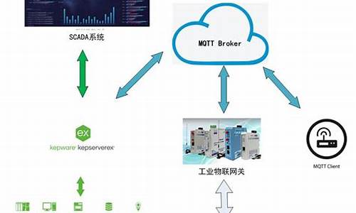 mqtt物联网平台源码_mqtt 物联网