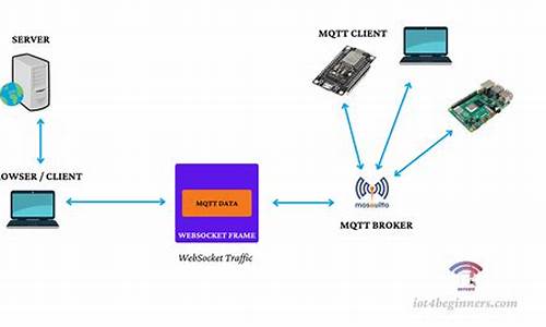 mqtt网页源码_mqtt官方源码