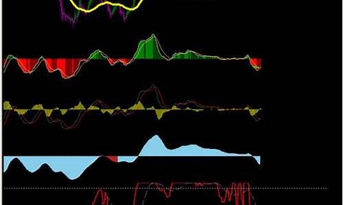 mt4中的macd源码_mt4macd指标源码下载