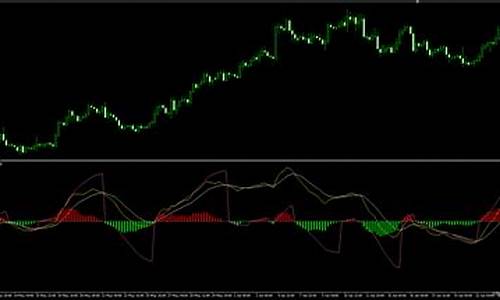 mt4双线macd源码