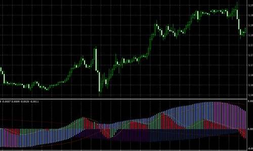 mt4趋势线开单源码_mt4 k线