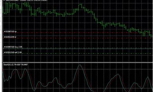 mt4软件kd指标源码_mt4的kd指标参数