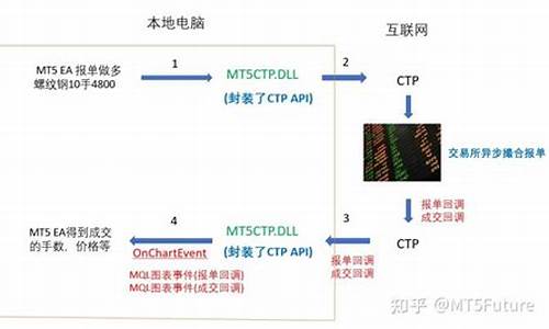 mt5编程EA源码_mt5 ea编程