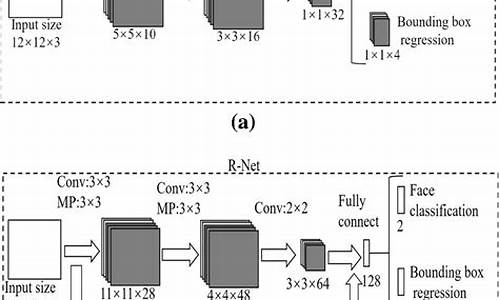 mtcnn源码解析