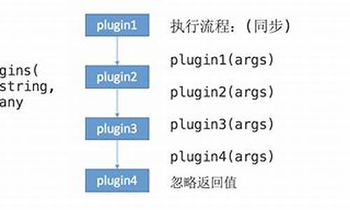 mtpt源码