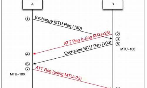 mtu指标源码_mtm指标源码