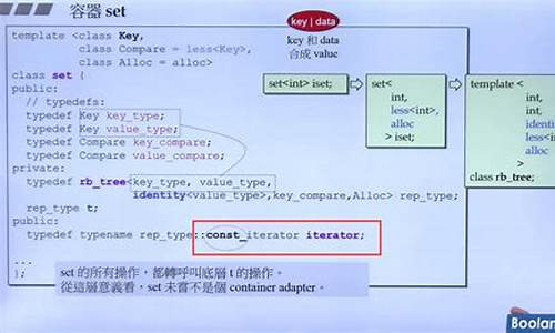 multiset源码