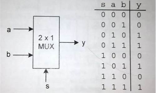 mux源码