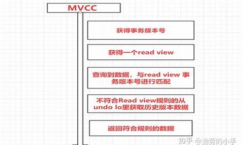 mvcc源码解读