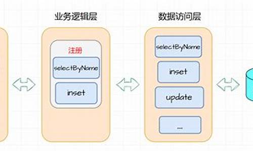 mvc个人博客源码_mvc博客项目