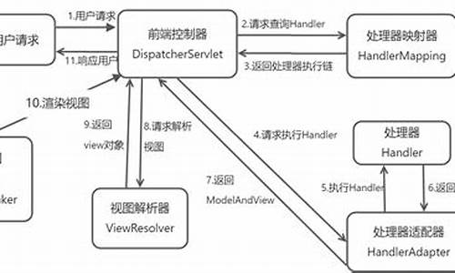 mvc流程源码_mvc 流程