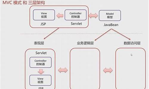 mvc源码教学