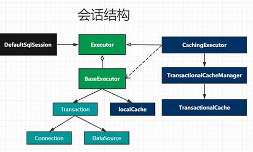 mybatis实例源码_mybatis的源码