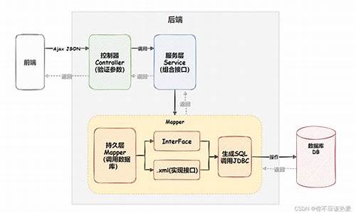 mybatis引入源码_mybatis源代码