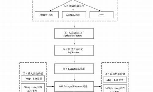 mybotis底层源码_mybaits底层原理