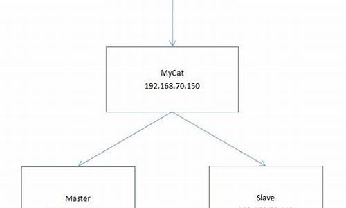 mycat源码剖析