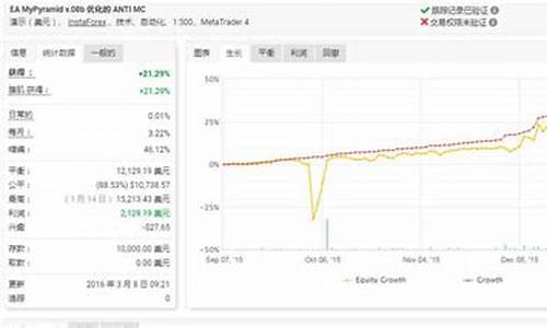 myfxbook网站源码_myfxbook网站是权威吗