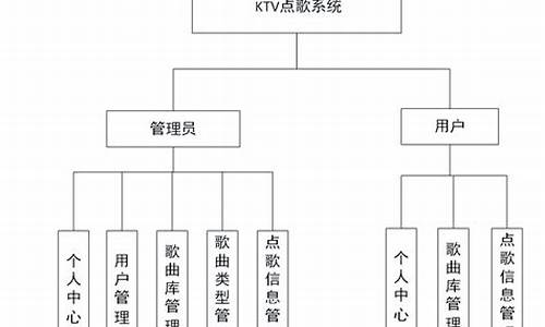 myktv点歌系统源码下载_myktv点歌系统项目总结