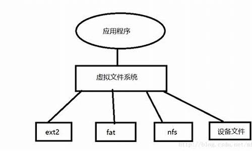 mymps源码