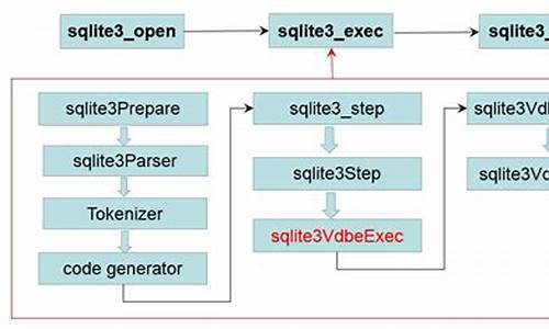 mysqlite源码