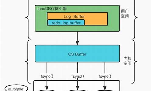 mysqlundo源码