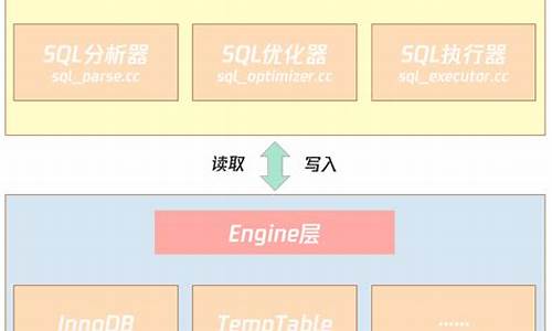 mysql优化的源码_mysql源码优化版