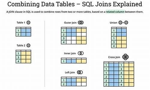 mysql内置函数源码_mysql内置函数大全