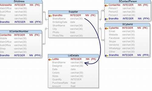 mysql导入源码_mysql source导入