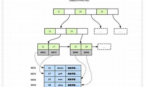 mysql源码包下