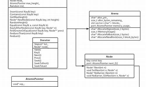 mysql源码学习