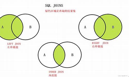 mysql的内置函数源码_mysql内置函数大全