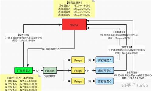 nacos下载与源码编译_nacos源码安装