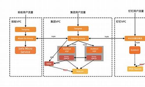 nacos源码分析实现原理