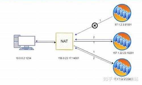 nat穿透源码_nat4穿透