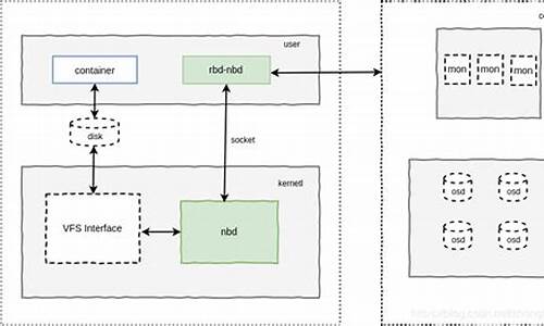 nbd源码