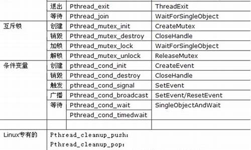 nc源码分析