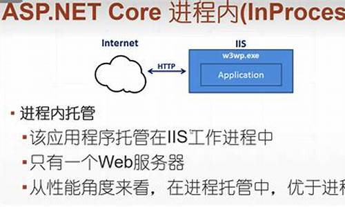 netcore源码build