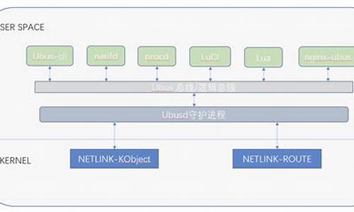 netifd源码分析