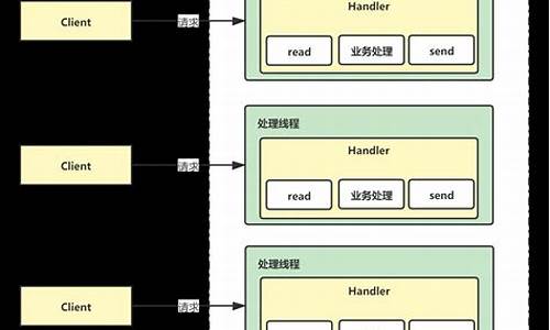 netty案例源码_netty案例代码