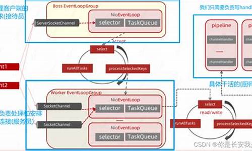 netty的源码分析_netty 源码深入分析