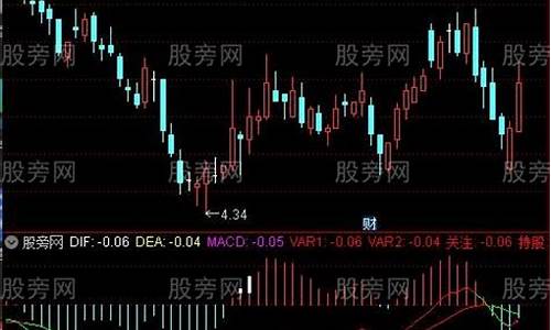 newmacd指标源码_vwmacd指标源码