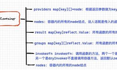 newsdig源码