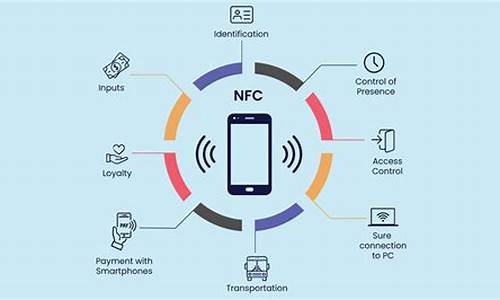 nfc源码设置