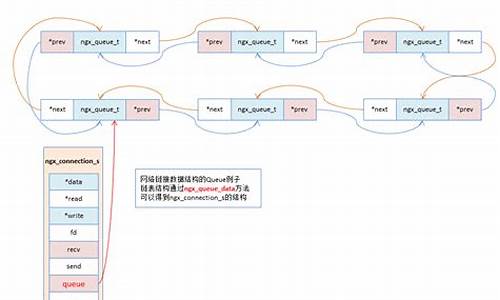 nginx数据源码_nginx源码剖析