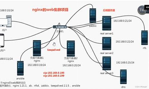 nginx网络优化源码_nginx优化方案