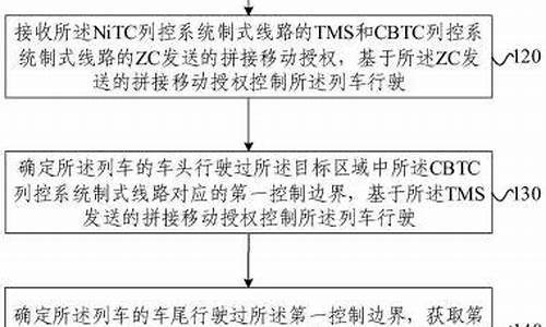 nitc源码下载