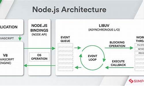 nodejs源码压缩