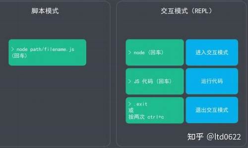 nodejs源码有c吗