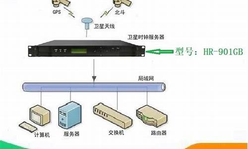 ntp服务源码安装_ntp服务端软件